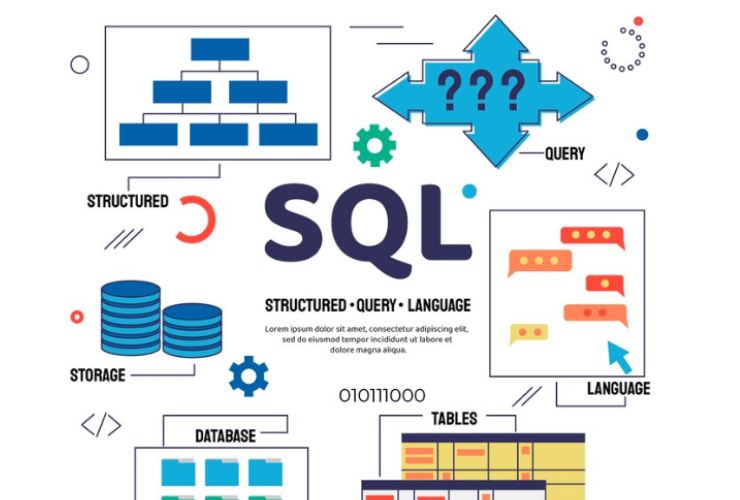 SQL Functions