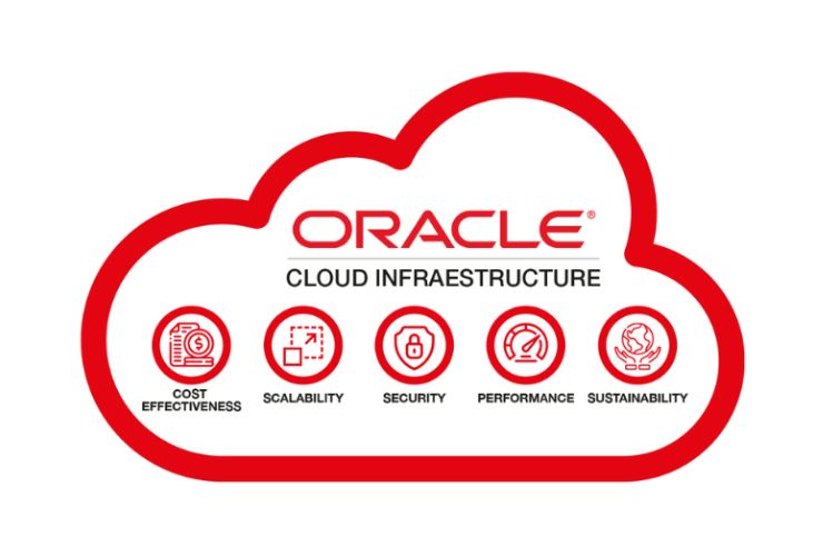 Oracle Cloud Infrastructure