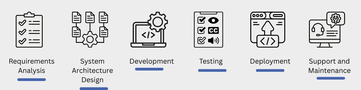 E Edge Technology Cloud Development Process