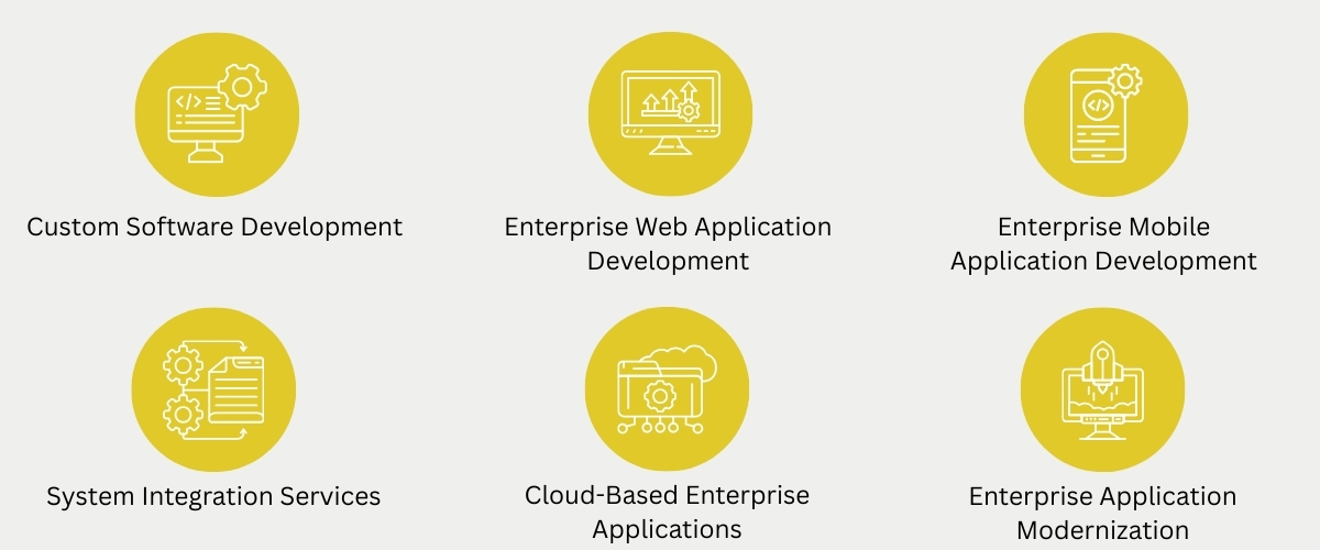 Enterprise Software Development Services by E Edge Technology