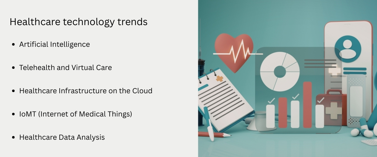 healthcare technology trends
